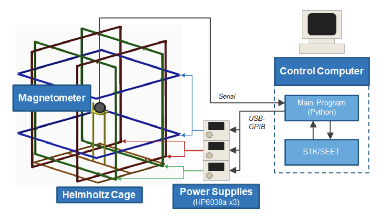 Box Image